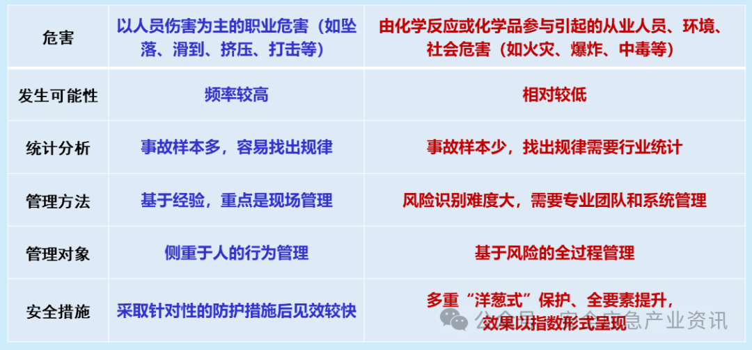 王浩水权威解读化工历程清静治理的起源与生长 新闻资讯 第3张