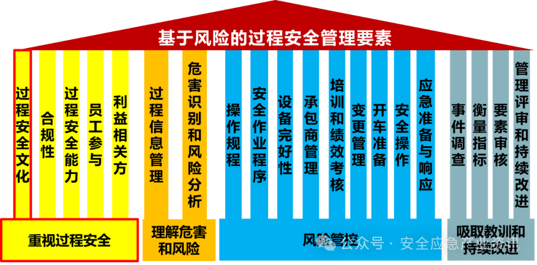 王浩水权威解读化工历程清静治理的起源与生长 新闻资讯 第6张