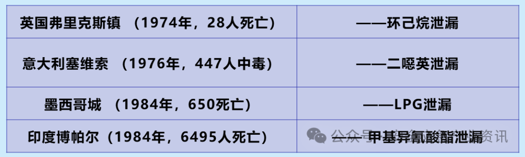 王浩水权威解读化工历程清静治理的起源与生长 新闻资讯 第4张
