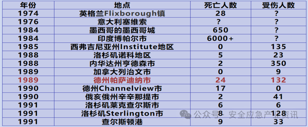 王浩水权威解读化工历程清静治理的起源与生长 新闻资讯 第5张