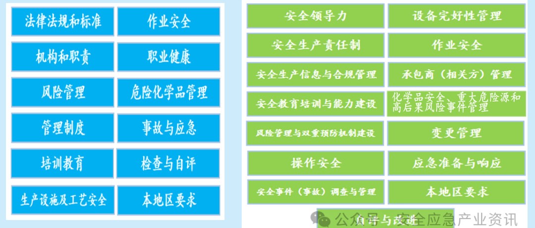 怎样构建我国化工历程清静治理的要素系统？？？？？应急治理部原党组成员、总工程师王浩水权威解读 新闻资讯 第7张