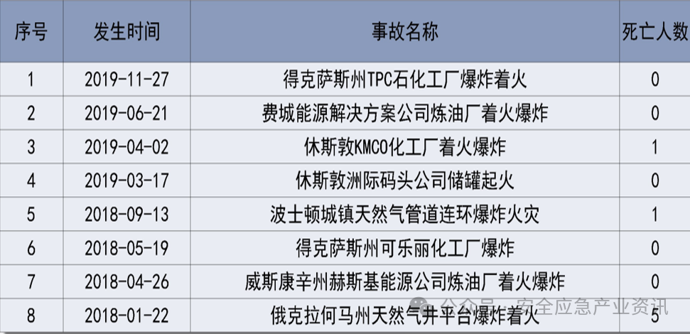 怎样构建我国化工历程清静治理的要素系统？？？？？应急治理部原党组成员、总工程师王浩水权威解读 新闻资讯 第3张