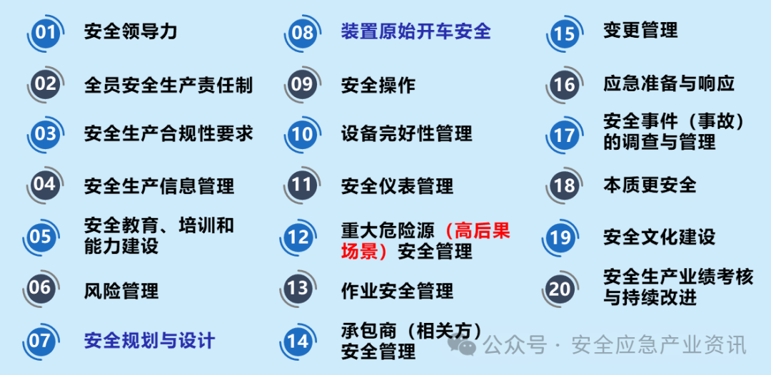 怎样构建我国化工历程清静治理的要素系统？？？？？应急治理部原党组成员、总工程师王浩水权威解读 新闻资讯 第6张