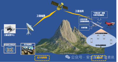应急治理部与中国移动战略相助 培育应急+通讯工业 新闻资讯 第9张