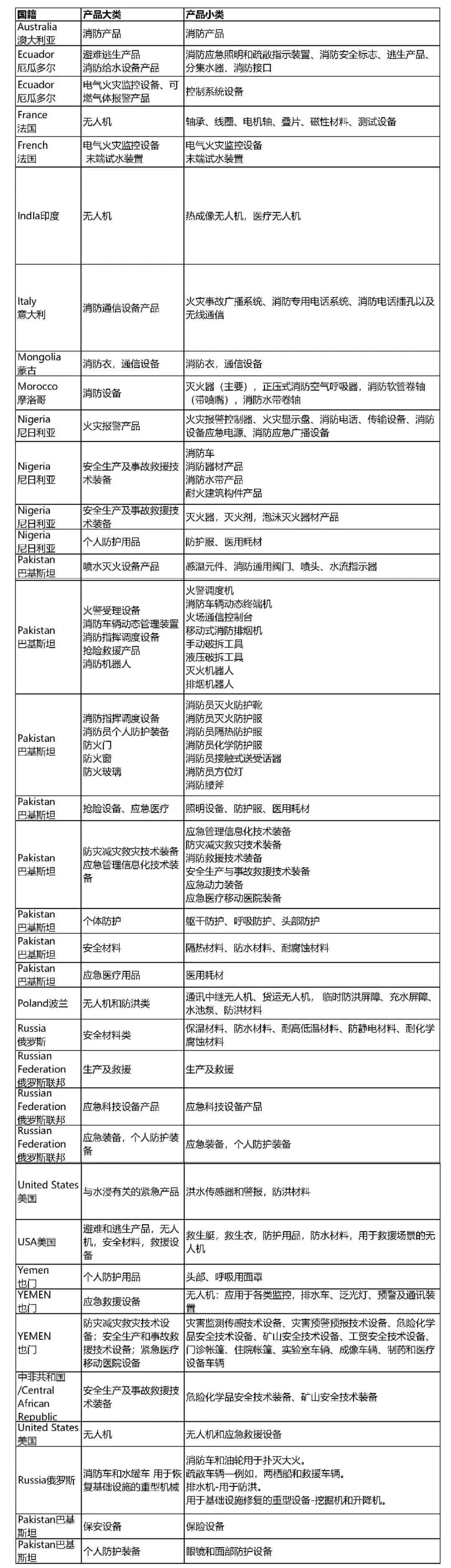 采购需求更新 | 外洋买家配对专场运动，，供需双方火热报名中 新闻资讯 第3张