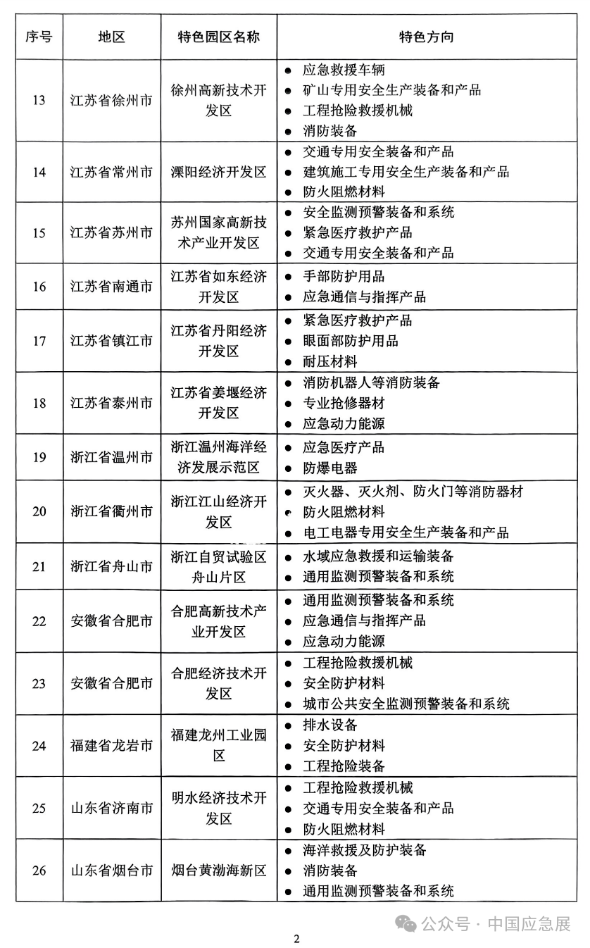 53家｜清静应急装备工业特色园区名单(2025年) 新闻资讯 第2张