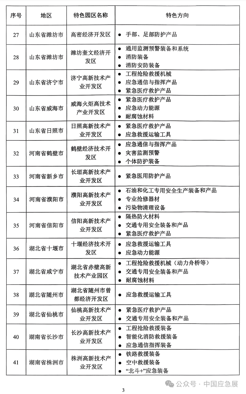 53家｜清静应急装备工业特色园区名单(2025年) 新闻资讯 第3张